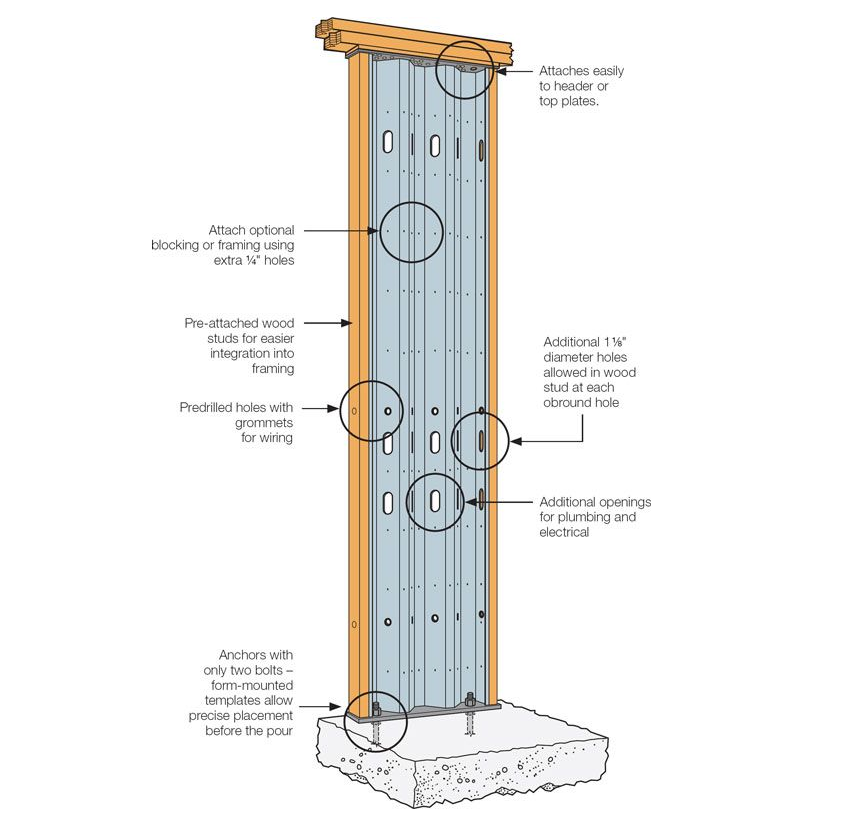 SIMPSON SSW18X8 STEEL STRONGWALL 18" X 931/4" X 31/2" SHEARWALL FOR