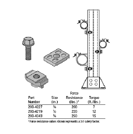 AICKINSTRUT 200-4219  Acme Construction Supply Co., Inc.