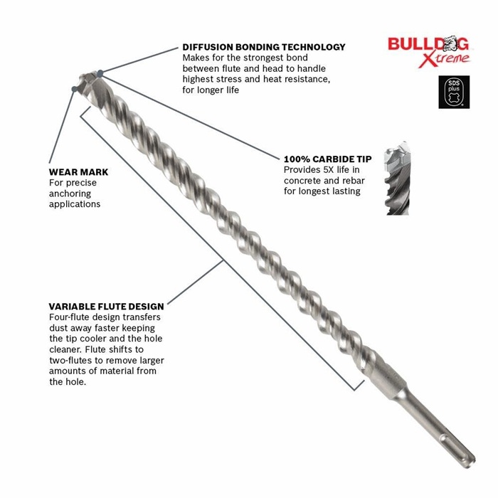 Optimus SDS Plus Hammer Drill Bit at ₹ 200/piece | SDS Drill Bit in